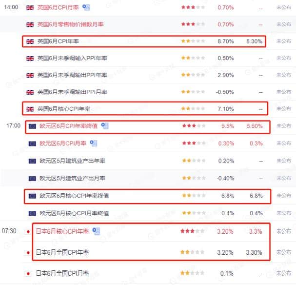 ATFXInternational Market, Looking Forward to Major Events of the Week（0717~0723）830 / author:atfx2019 / PostsID:1723760