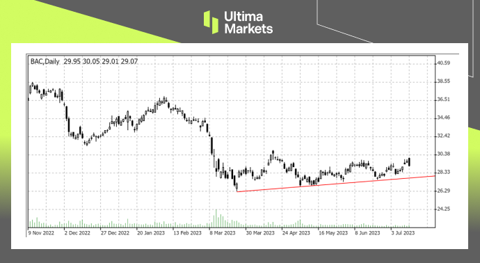 Ultima MarketsMarket Hot Spots: US Stock Market Financial Reporting Season Comes One touch communication...971 / author:Ultima_Markets / PostsID:1723767