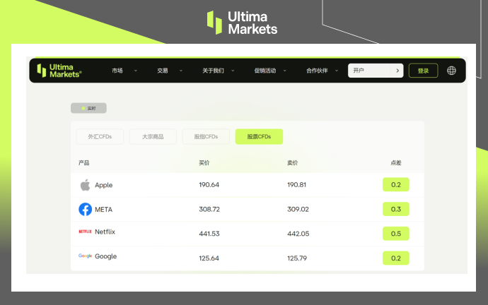 Ultima MarketsMarket Hot Spots: US Stock Market Financial Reporting Season Comes One touch communication...708 / author:Ultima_Markets / PostsID:1723767