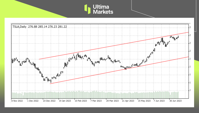 Ultima MarketsMarket Hot Spots: US Stock Market Financial Reporting Season Comes One touch communication...707 / author:Ultima_Markets / PostsID:1723767