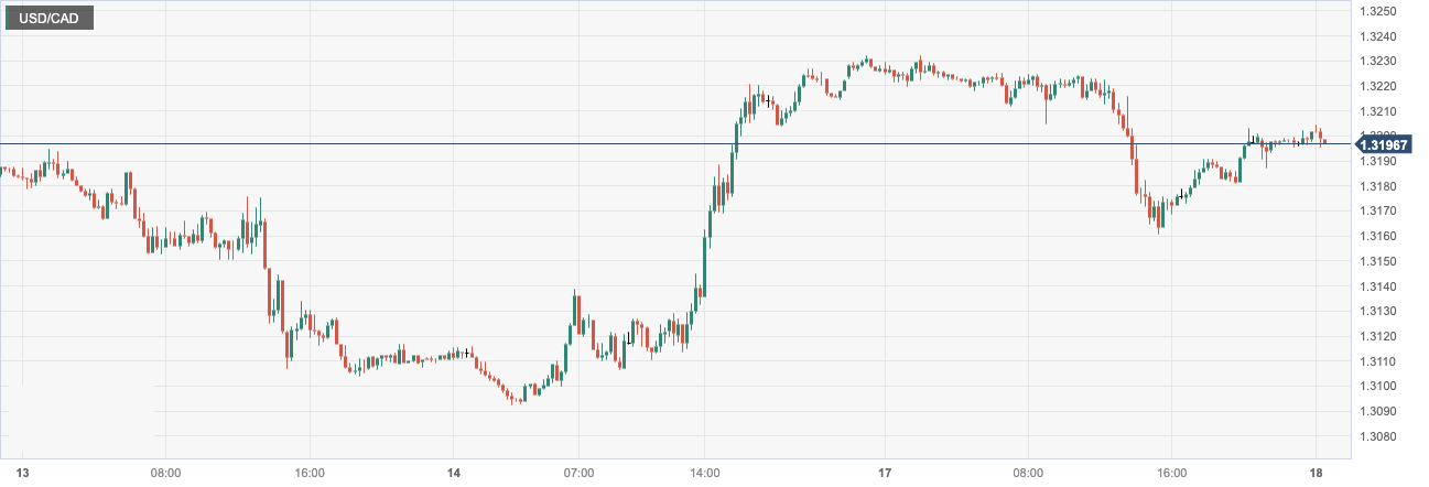 CPT MarketsThe US Treasury Secretary has issued a strong signal in the job market to stop the bleeding of the US dollar! Europe...188 / author:CPT / PostsID:1723800