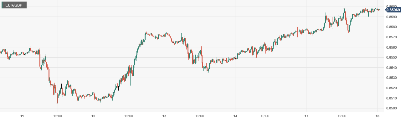 CPT MarketsThe US Treasury Secretary has issued a strong signal in the job market to stop the bleeding of the US dollar! Europe...863 / author:CPT / PostsID:1723800