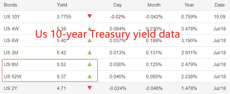 ATFXcurrencies0718After the US Index plummeted, it entered a correction period, and the expectation of the European Central Bank raising interest rates remains unchanged...976 / author:atfx2019 / PostsID:1723818