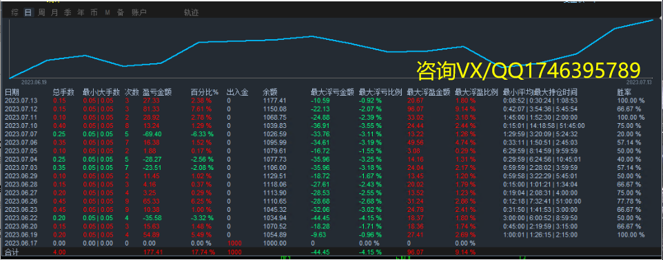 【MAIntraday moving average trading system-EA】A One Time One Order Strategy with No Risk of Outbreak798 / author:Remit all to me / PostsID:1612473