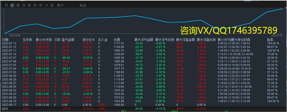 Money pile-EA】Profit in one and a half months80%The strategy of coexisting single volume profits925 / author:Remit all to me / PostsID:1610174