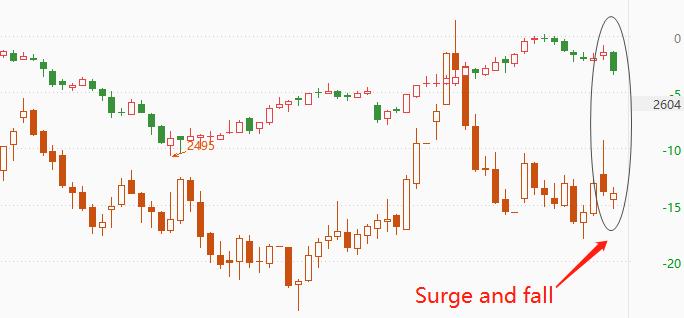 ATFXFutures market0718Due to the expiration of the Black Sea Grain Transport Agreement, agricultural product futures are facing significant fluctuations409 / author:atfx2019 / PostsID:1723825