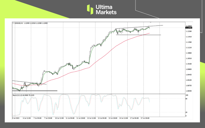 Ultima MarketsMarket analysis: Euro will continue to fluctuate   Expand the lower edge of the triangle...406 / author:Ultima_Markets / PostsID:1723827