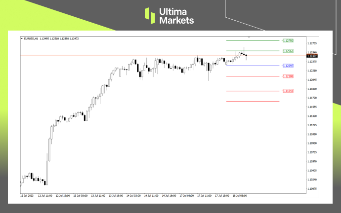 Ultima MarketsMarket analysis: Euro will continue to fluctuate   Expand the lower edge of the triangle...115 / author:Ultima_Markets / PostsID:1723827