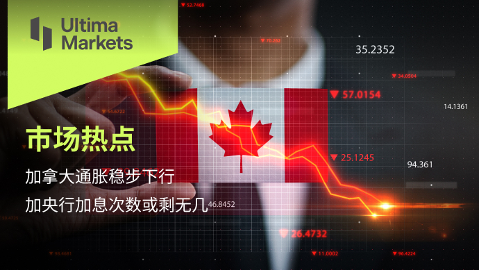 Ultima Markets: 【 Market hotspot 】 Canada's inflation is steadily declining   Jiayang Bank...530 / author:Ultima_Markets / PostsID:1723828