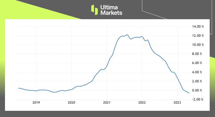 Ultima Markets: 【 Market hotspot 】 Canada's inflation is steadily declining   Jiayang Bank...127 / author:Ultima_Markets / PostsID:1723828