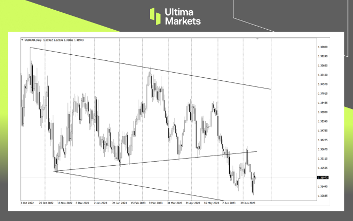 Ultima Markets: 【 Market hotspot 】 Canada's inflation is steadily declining   Jiayang Bank...738 / author:Ultima_Markets / PostsID:1723828