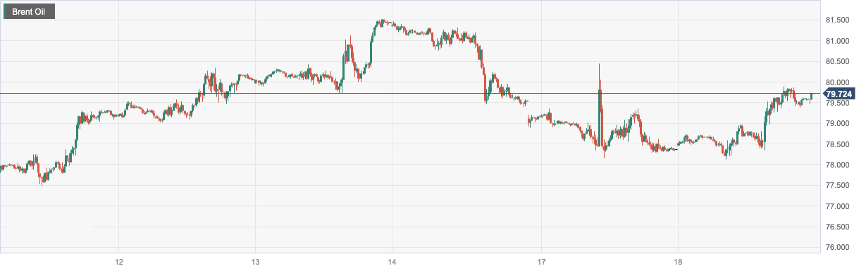 CPT Markets：APIThe sudden drop in oil storage has boosted oil prices! Follow the United States within the day6Monthly construction...246 / author:CPT / PostsID:1723847