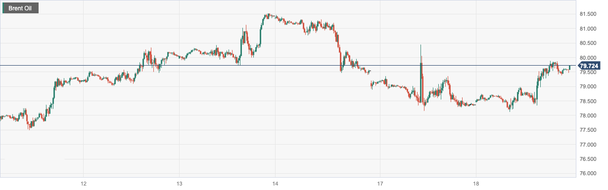 CPT Markets：APIThe sudden drop in oil storage has boosted oil prices! Follow the United States within the day6Monthly construction...38 / author:CPT / PostsID:1723847