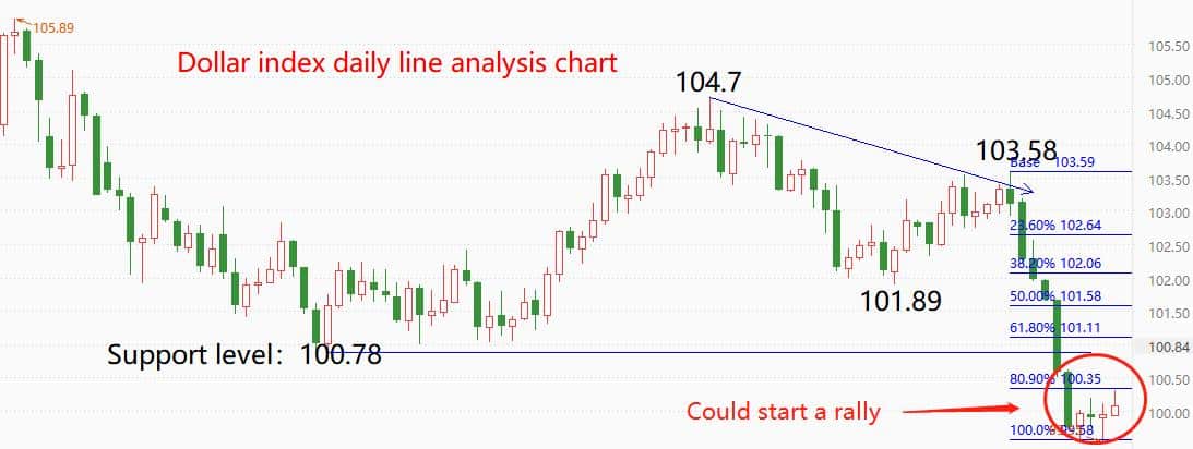 ATFXcurrencies0719The US Index has rebounded after stopping its decline, and Bank of Japan Governor Watanabe Sobata reiterated his dove stance...297 / author:atfx2019 / PostsID:1723855