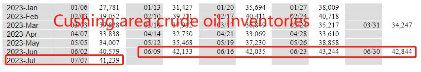 ATFXFutures market0719: Crude oil rebounds sharply75Above USD, below USD credit decrease...998 / author:atfx2019 / PostsID:1723862