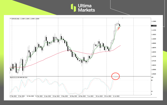 Ultima MarketsMarket analysis: The decline of the euro is beginning to show   Yesterday's sterling market or...710 / author:Ultima_Markets / PostsID:1723922
