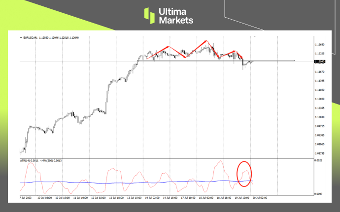 Ultima MarketsMarket analysis: The decline of the euro is beginning to show   Yesterday's sterling market or...203 / author:Ultima_Markets / PostsID:1723922