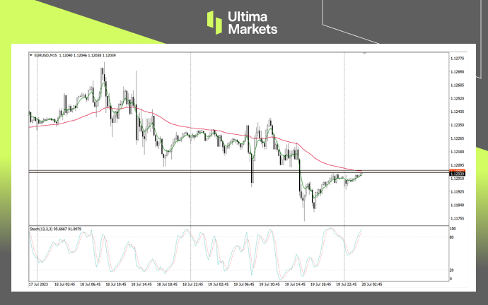 Ultima MarketsMarket analysis: The decline of the euro is beginning to show   Yesterday's sterling market or...825 / author:Ultima_Markets / PostsID:1723922