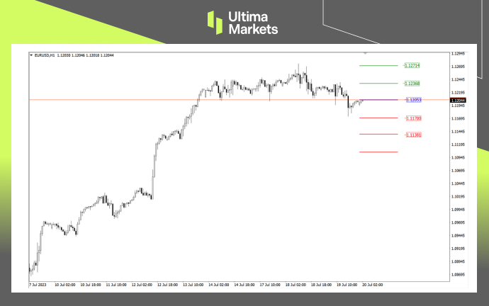 Ultima MarketsMarket analysis: The decline of the euro is beginning to show   Yesterday's sterling market or...511 / author:Ultima_Markets / PostsID:1723922