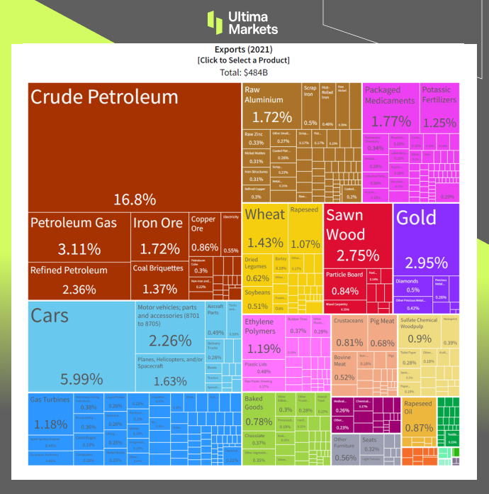 Ultima Markets: [Trading Classroom] Analysis of National Fundamentals - Deeply Influenced by Oil Prices and...454 / author:Ultima_Markets / PostsID:1723926