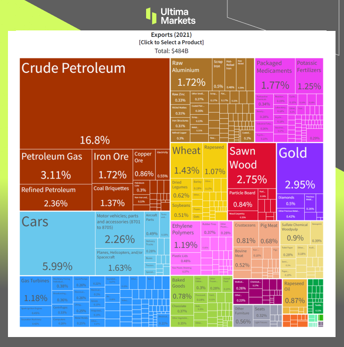 Ultima Markets: [Trading Classroom] Analysis of National Fundamentals - Deeply Influenced by Oil Prices and...522 / author:Ultima_Markets / PostsID:1723926
