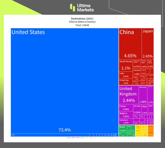 Ultima Markets: [Trading Classroom] Analysis of National Fundamentals - Deeply Influenced by Oil Prices and...105 / author:Ultima_Markets / PostsID:1723926