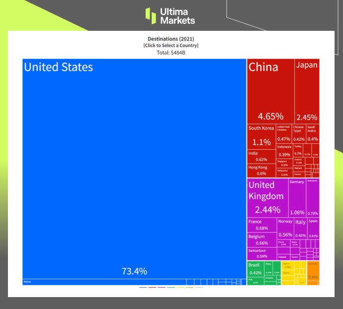 Ultima Markets: [Trading Classroom] Analysis of National Fundamentals - Deeply Influenced by Oil Prices and...218 / author:Ultima_Markets / PostsID:1723926