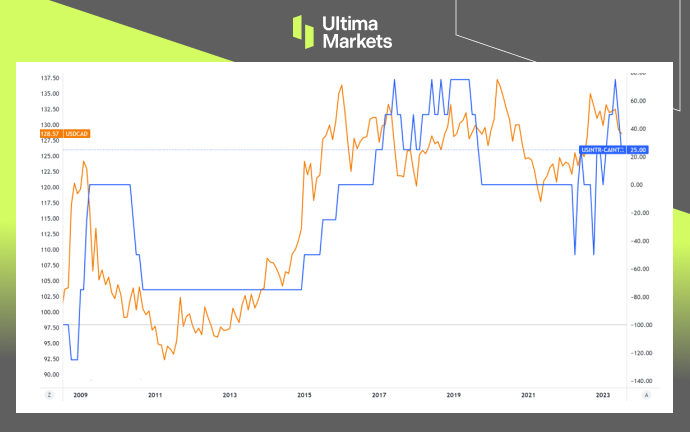 Ultima Markets: [Trading Classroom] Analysis of National Fundamentals - Deeply Influenced by Oil Prices and...22 / author:Ultima_Markets / PostsID:1723926