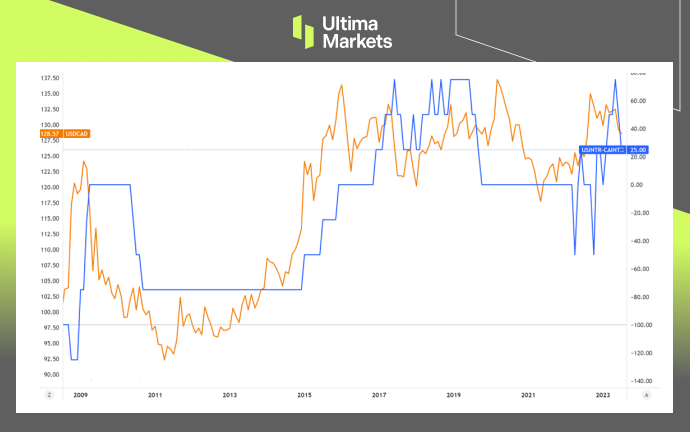 Ultima Markets: [Trading Classroom] Analysis of National Fundamentals - Deeply Influenced by Oil Prices and...389 / author:Ultima_Markets / PostsID:1723926