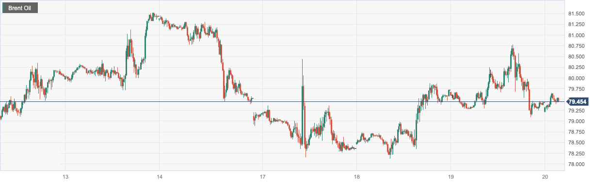 CPT MarketsThe lower than expected decline in US oil inventory has limited the increase in oil prices! Day Pass...461 / author:CPT / PostsID:1723929
