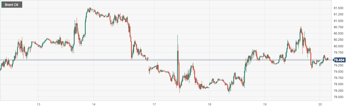 CPT MarketsThe lower than expected decline in US oil inventory has limited the increase in oil prices! Day Pass...340 / author:CPT / PostsID:1723929