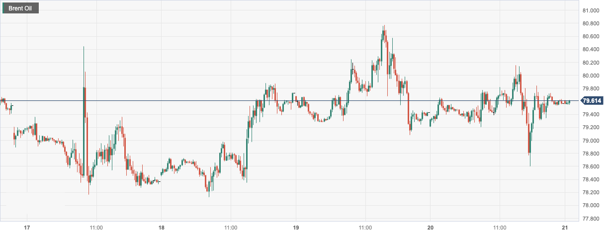 CPT MarketsThe increase in demand from major Asian countries and the intensification of geopolitical tensions have boosted oil prices! day...536 / author:CPT / PostsID:1723957