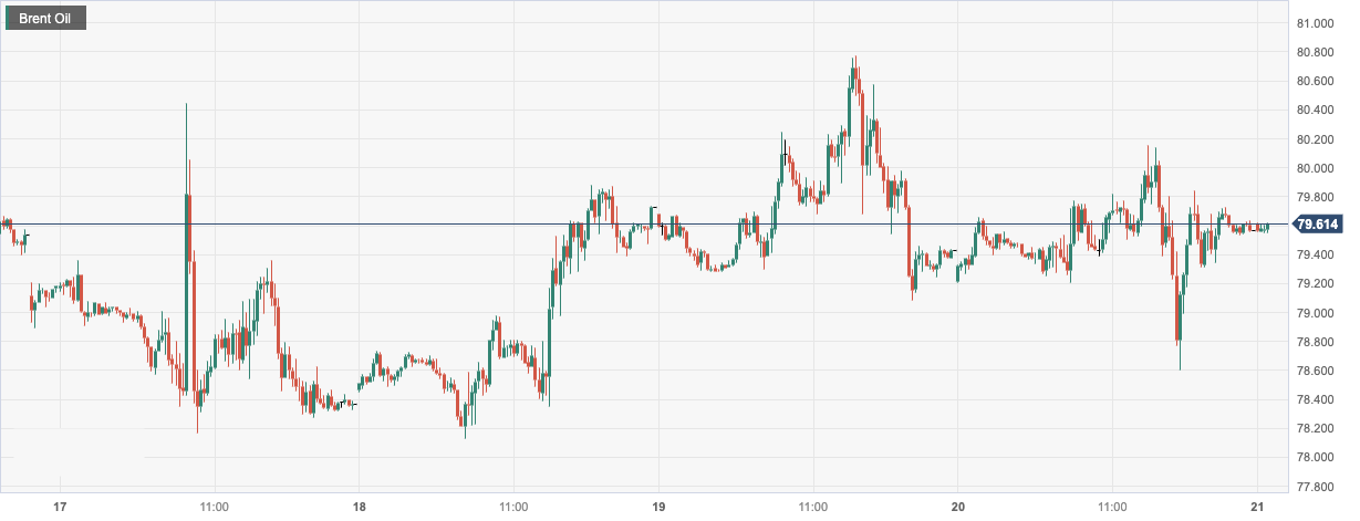 CPT MarketsThe increase in demand from major Asian countries and the intensification of geopolitical tensions have boosted oil prices! day...676 / author:CPT / PostsID:1723957