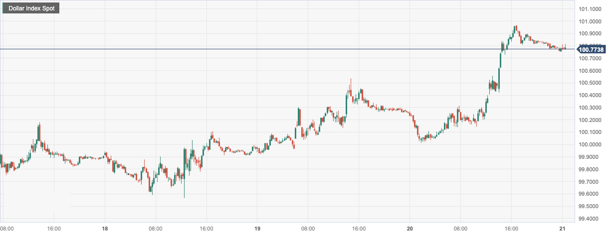CPT MarketsUnexpected drop in initial unemployment claims in the United States boosted the US dollar! British objects...910 / author:CPT / PostsID:1723958
