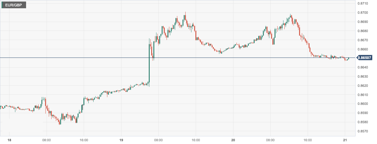 CPT MarketsUnexpected drop in initial unemployment claims in the United States boosted the US dollar! British objects...487 / author:CPT / PostsID:1723958