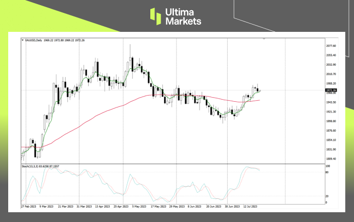 Ultima Markets：【行情分析】金价浪4即将出现   日内空头压...288 / author:Ultima_Markets / PostsID:1723968