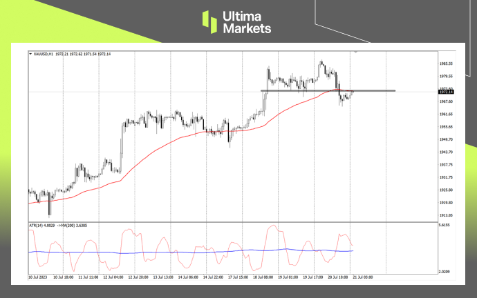 Ultima Markets：【行情分析】金价浪4即将出现   日内空头压...326 / author:Ultima_Markets / PostsID:1723968