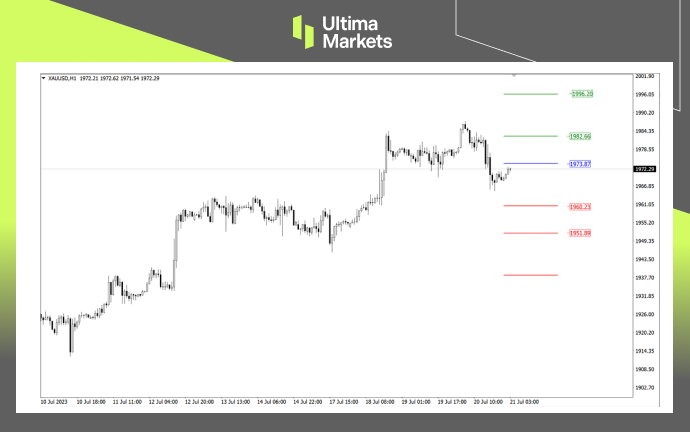 Ultima Markets：【行情分析】金价浪4即将出现   日内空头压...33 / author:Ultima_Markets / PostsID:1723968