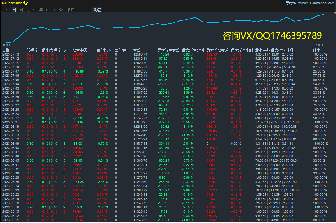 10000Starting with US dollars,7Months have doubled【SuperMartin-EA】71 / author:Remit all to me / PostsID:1720290