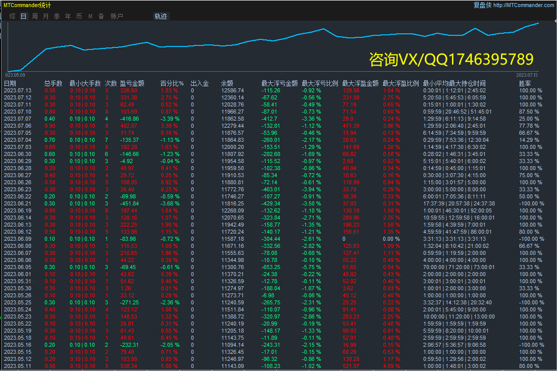 【顺势马丁-EA】像兴奋剂且又让人上瘾性的马丁策略616 / 作者:汇我所有 / 帖子ID:1716928