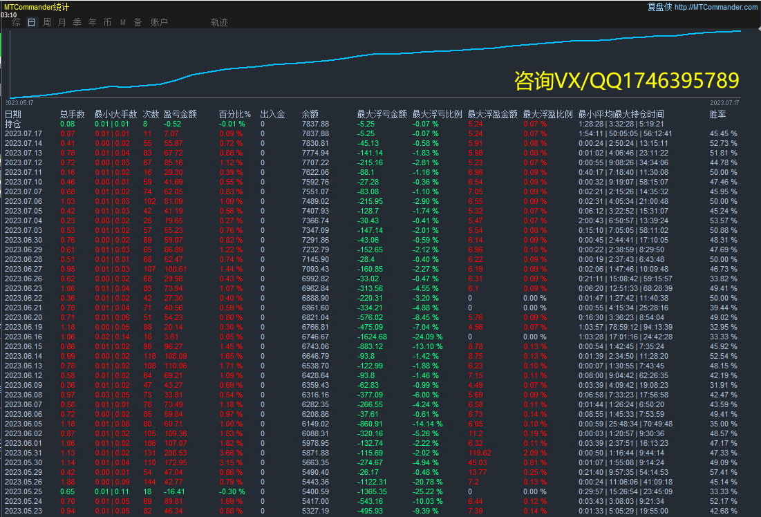 [Universal gold harvester-EA】Annualized yield exceeds200%887 / author:Remit all to me / PostsID:1715167
