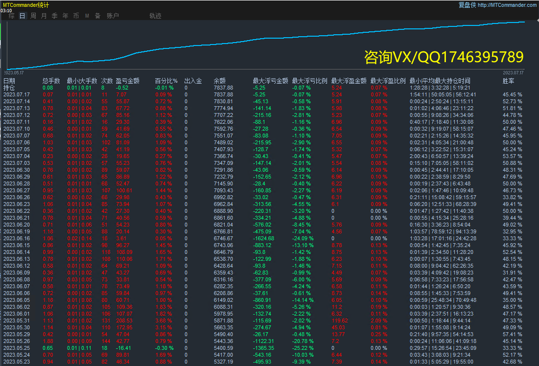 [Universal gold harvester-EA】Annualized yield exceeds200%491 / author:Remit all to me / PostsID:1715167