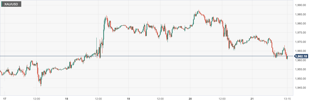 CPT MarketsThe return of the US dollar after two weeks has limited the increase in gold prices! Close this week...531 / author:CPT / PostsID:1724103