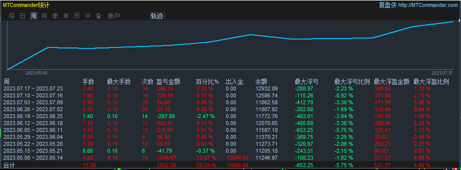 [Universal gold harvester-EA】Annualized yield exceeds200%803 / author:Remit all to me / PostsID:1715167