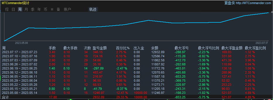 [Universal gold harvester-EA】Annualized yield exceeds200%338 / author:Remit all to me / PostsID:1715167