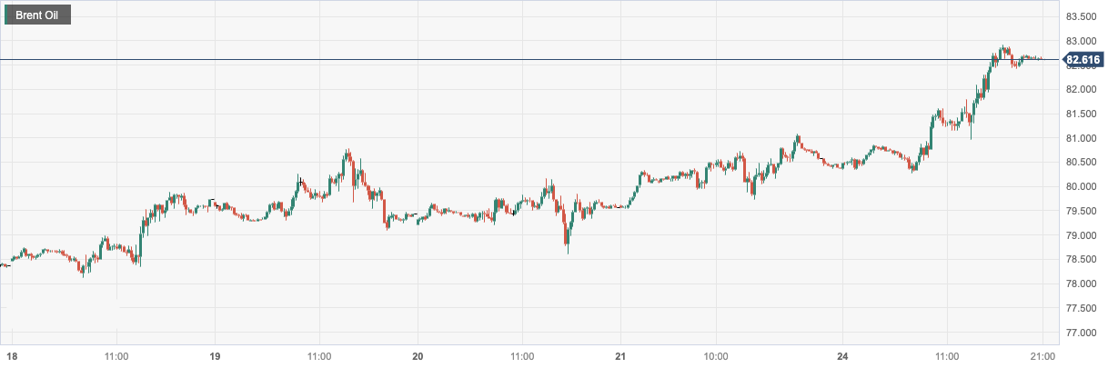 CPT MarketsThe shutdown of refineries and tight supply have boosted the rise of oil prices! Follow within the day...876 / author:CPT / PostsID:1724193