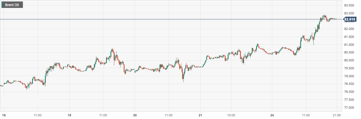 CPT MarketsThe shutdown of refineries and tight supply have boosted the rise of oil prices! Follow within the day...309 / author:CPT / PostsID:1724193