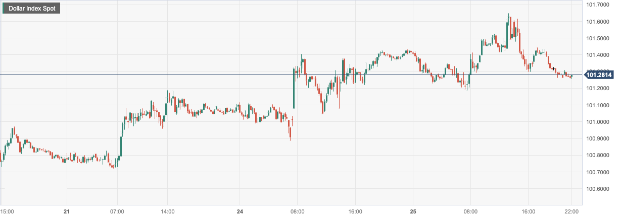 CPT Markets: USA7月消费者信心指数升至两年新高！欧洲经...992 / author:CPT / PostsID:1724259