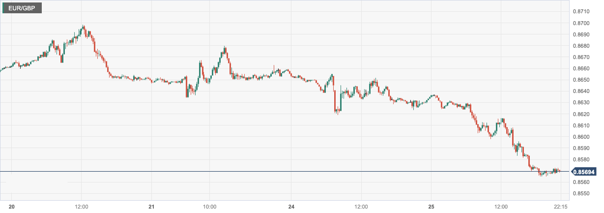 CPT Markets: USA7月消费者信心指数升至两年新高！欧洲经...588 / author:CPT / PostsID:1724259