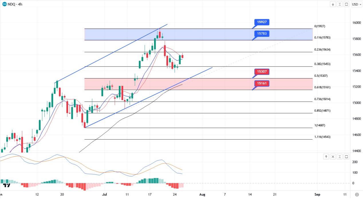 ATFXcurrencies0726：欧美股市进入最后观望状态，中国股市强劲飙...400 / author:atfx2019 / PostsID:1724273